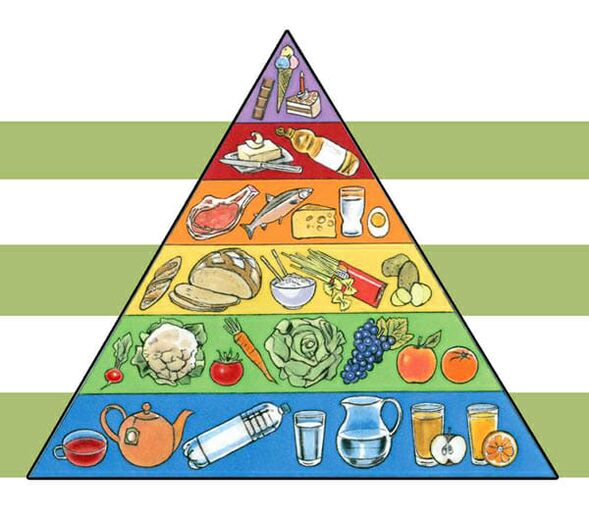 Ernæringspyramide til vægttab